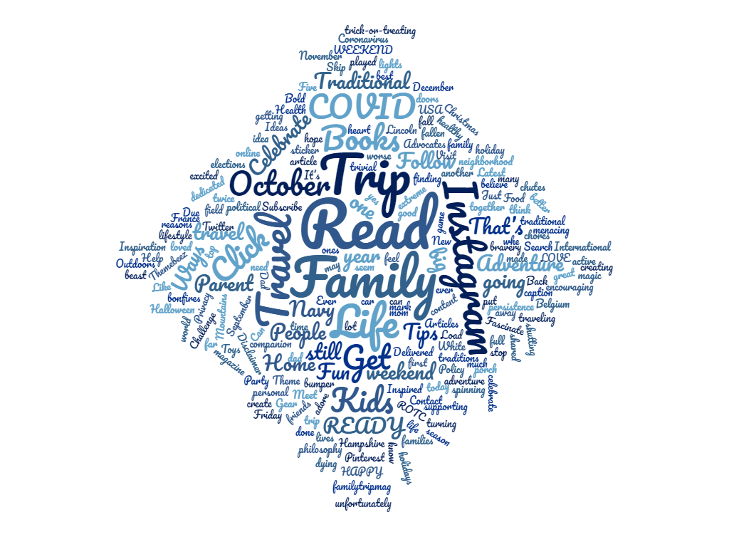 Word Cloud and Setting Goals