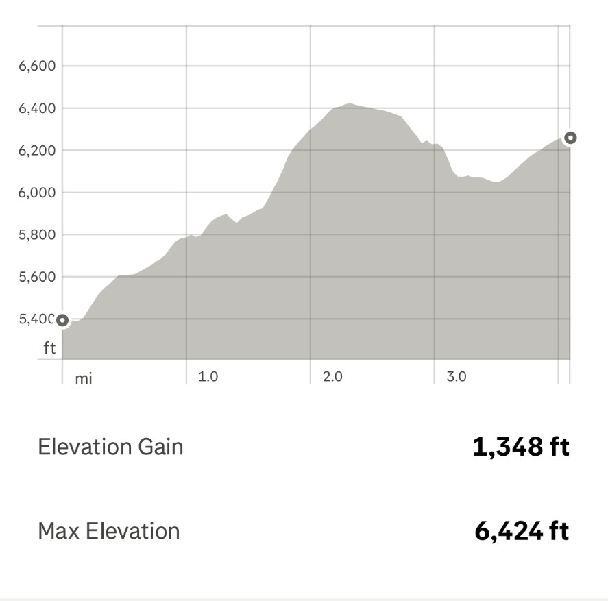 Stats Northface Trail Hike